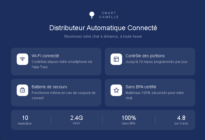 Distributeur Automatique de Croquettes Connecté – Chat
